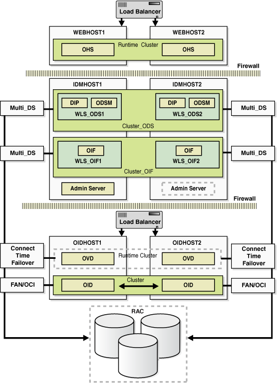 Description of Figure 7-1 follows Description of Figure 7-1 follows