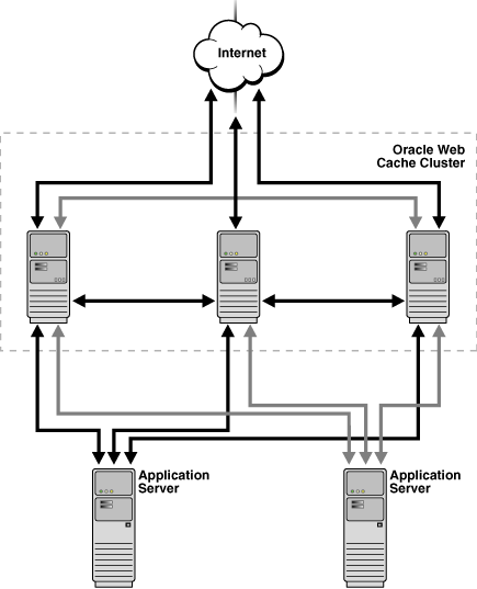 Description of Figure 9-8 follows Description of Figure 9-8 follows