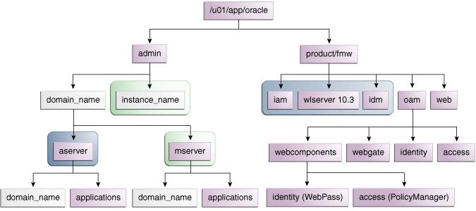 Description of Figure 2-1 follows Description of Figure 2-1 follows