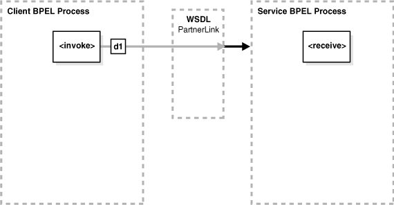 Description of Figure 6-1 follows