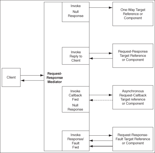 Description of Figure 22-2 follows