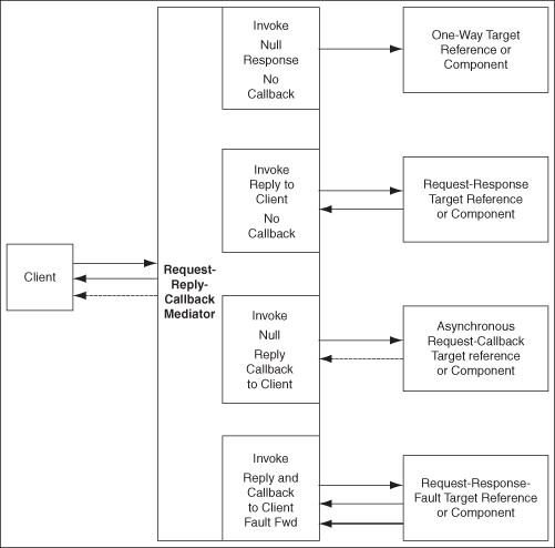 Description of Figure 22-5 follows