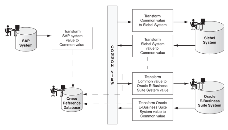 Description of Figure 47-1 follows Description of Figure 47-1 follows