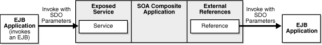 Description of Figure 52-1 follows Description of Figure 52-1 follows