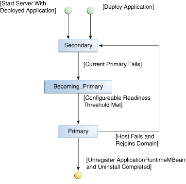 Description of Figure 20-2 follows Description of Figure 20-2 follows