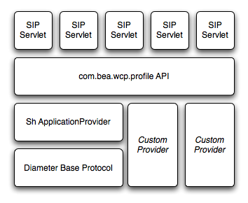Profile service Profile service