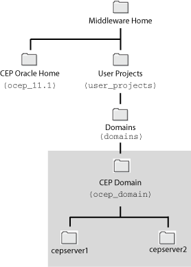 Description of Figure 2-1 follows Description of Figure 2-1 follows