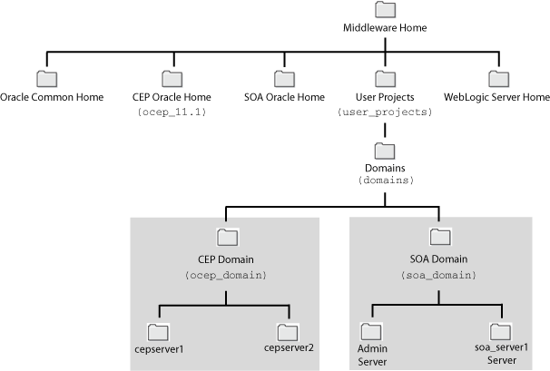 Description of Figure 2-2 follows Description of Figure 2-2 follows