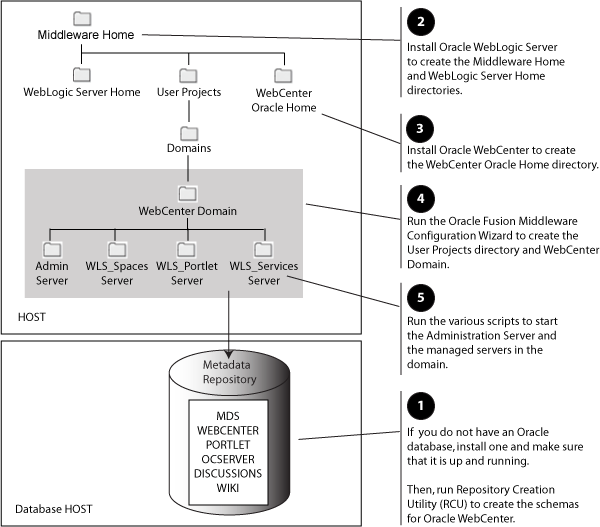Description of Figure 1-1 follows Description of Figure 1-1 follows