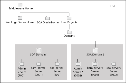 Description of Figure 2-1 follows Description of Figure 2-1 follows