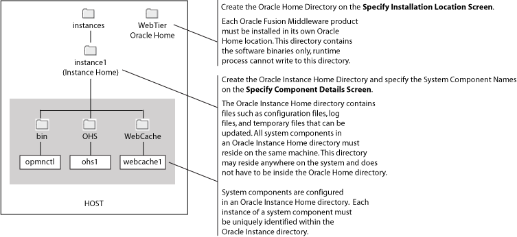 Description of Figure 1-1 follows Description of Figure 1-1 follows
