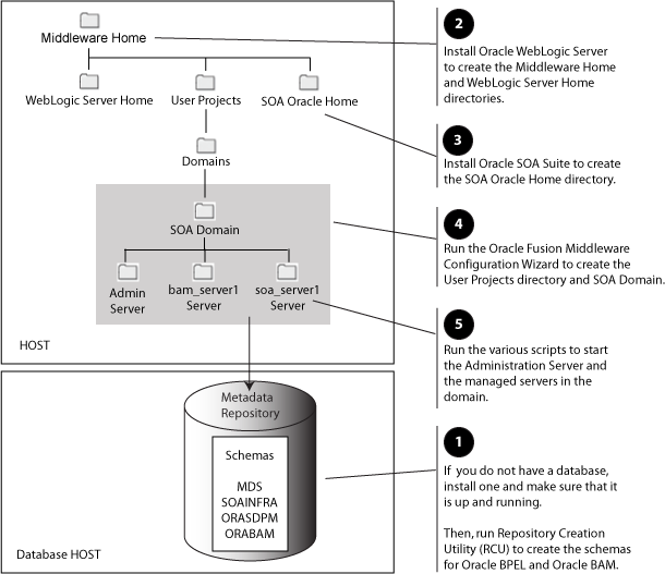 Description of Figure 1 follows Description of Figure 1 follows