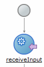 Description of receiveinput.gif follows Description of receiveinput.gif follows