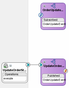 Description of updateorder7.gif follows Description of updateorder7.gif follows