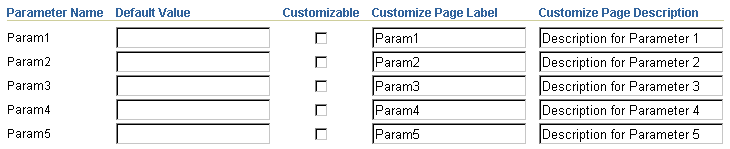 Shows Portlet Parameters section of Source tab. Shows Portlet Parameters section of Source tab.