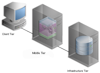 Description of Figure 1-1 follows Description of Figure 1-1 follows