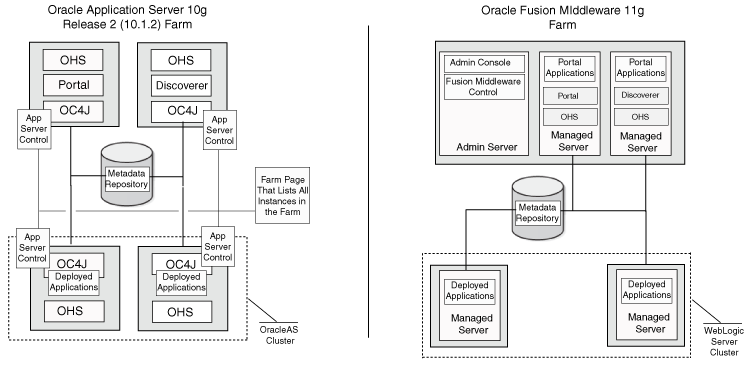 Description of Figure 2-1 follows Description of Figure 2-1 follows