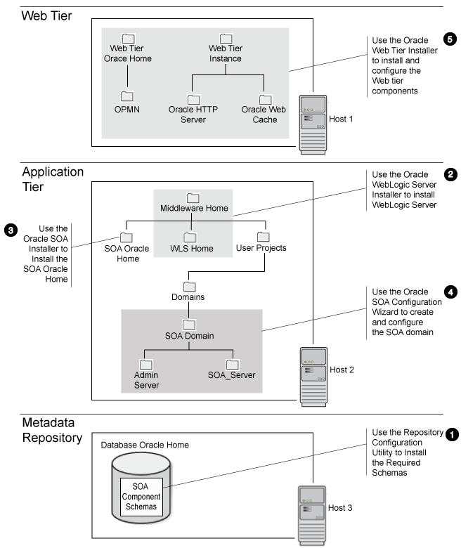 Description of Figure 2-3 follows Description of Figure 2-3 follows