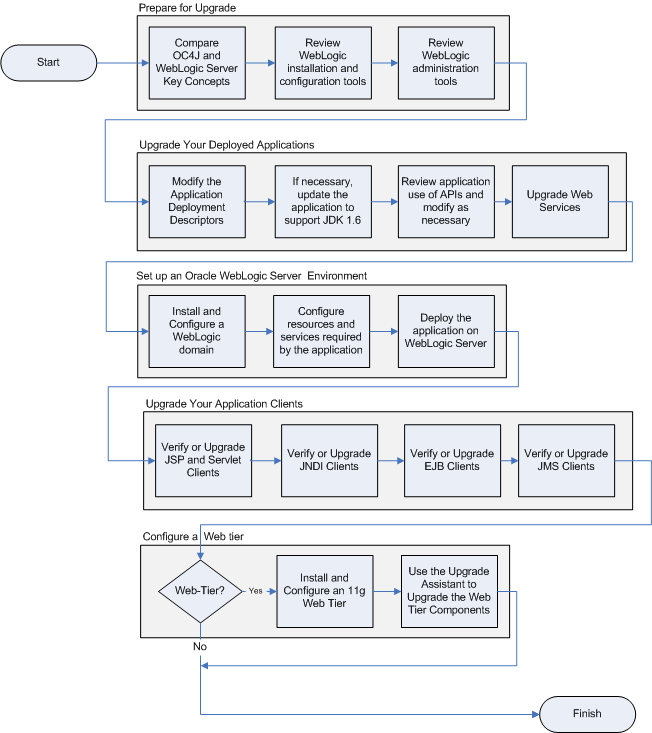 Description of Figure 1-1 follows Description of Figure 1-1 follows