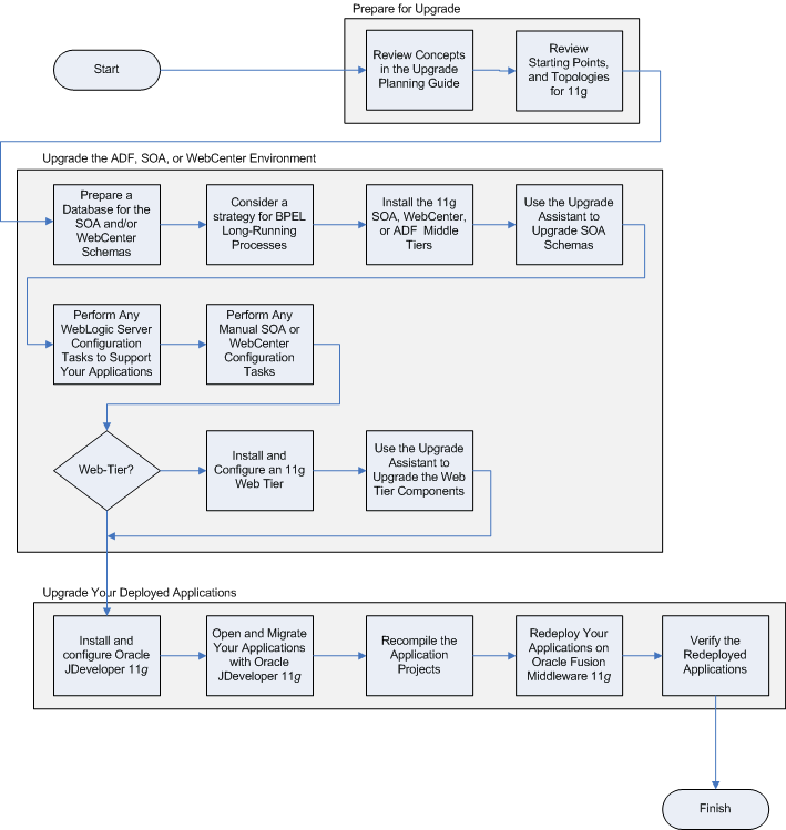 Description of Figure 1-1 follows Description of Figure 1-1 follows