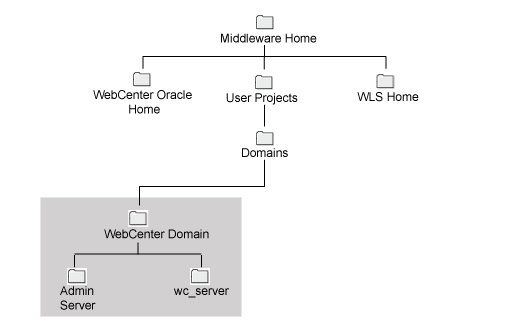Description of Figure 3-5 follows Description of Figure 3-5 follows