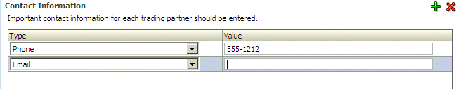 Contact information for a partner Contact information for a partner
