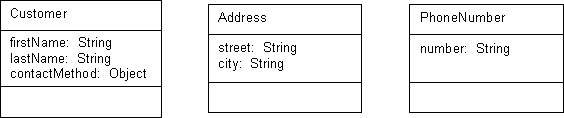 Description of Figure 53-28 follows Description of Figure 53-28 follows