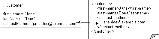 Description of Figure 53-31 follows Description of Figure 53-31 follows