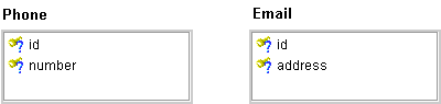 Description of Figure 119-23 follows Description of Figure 119-23 follows