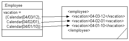 Description of Figure 53-21 follows Description of Figure 53-21 follows