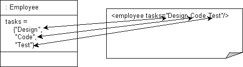 Description of Figure 53-19 follows Description of Figure 53-19 follows