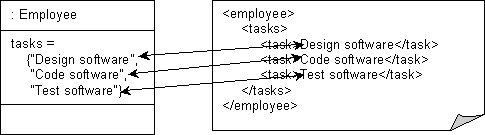Description of Figure 53-16 follows Description of Figure 53-16 follows