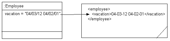 Description of Figure 53-11 follows Description of Figure 53-11 follows