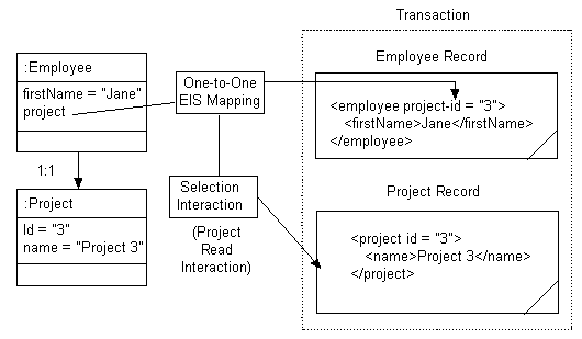 Description of Figure 77-8 follows Description of Figure 77-8 follows