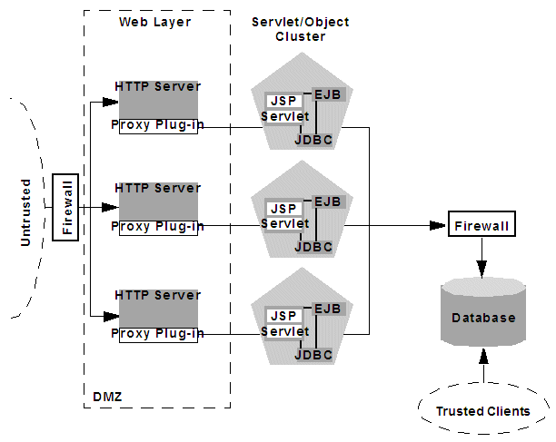 Description of Figure 9-10 follows Description of Figure 9-10 follows
