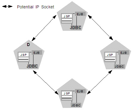 Description of Figure 3-2 follows Description of Figure 3-2 follows