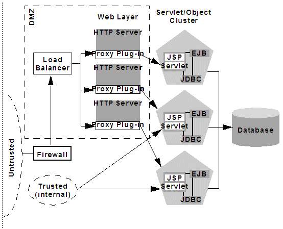Description of Figure 9-8 follows Description of Figure 9-8 follows
