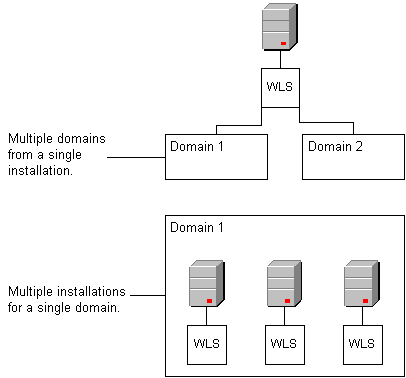 Description of Figure 2-1 follows Description of Figure 2-1 follows