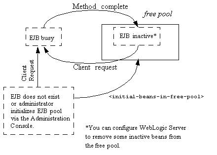 Description of Figure 5-1 follows Description of Figure 5-1 follows