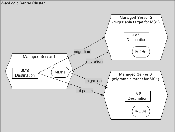 Description of Figure 7-12 follows