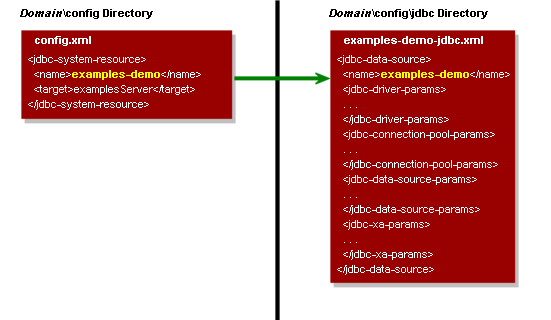 Description of Figure 2-2 follows Description of Figure 2-2 follows