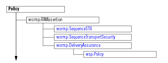 Description of Figure 4-1 follows Description of Figure 4-1 follows