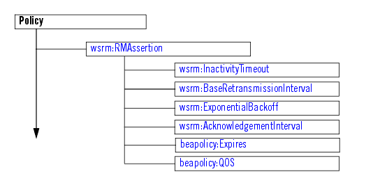 Description of Figure 4-2 follows Description of Figure 4-2 follows