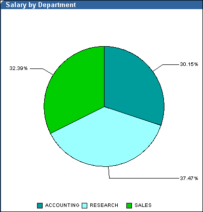 Shows example of pie chart layout. Shows example of pie chart layout.