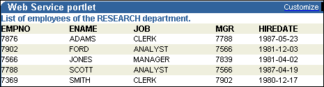 Shows example of portlet using tabular layout. Shows example of portlet using tabular layout.