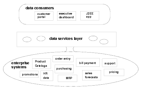 Logical Data Model 