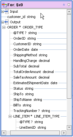 	Example of Parameterized For Node
