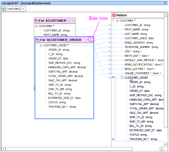 Creating a Zone Supporting CUSTOMER_ORDER 