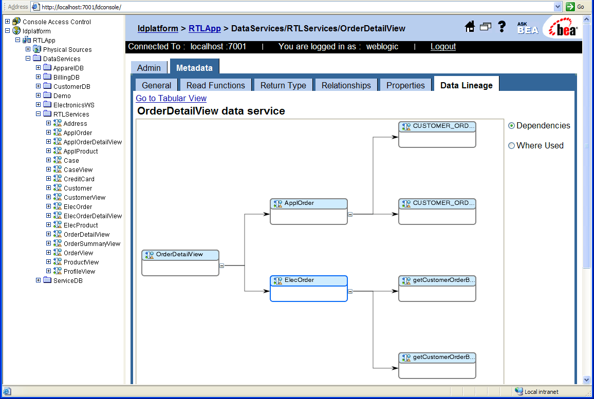 OrderView Data Service and Its Dependents
