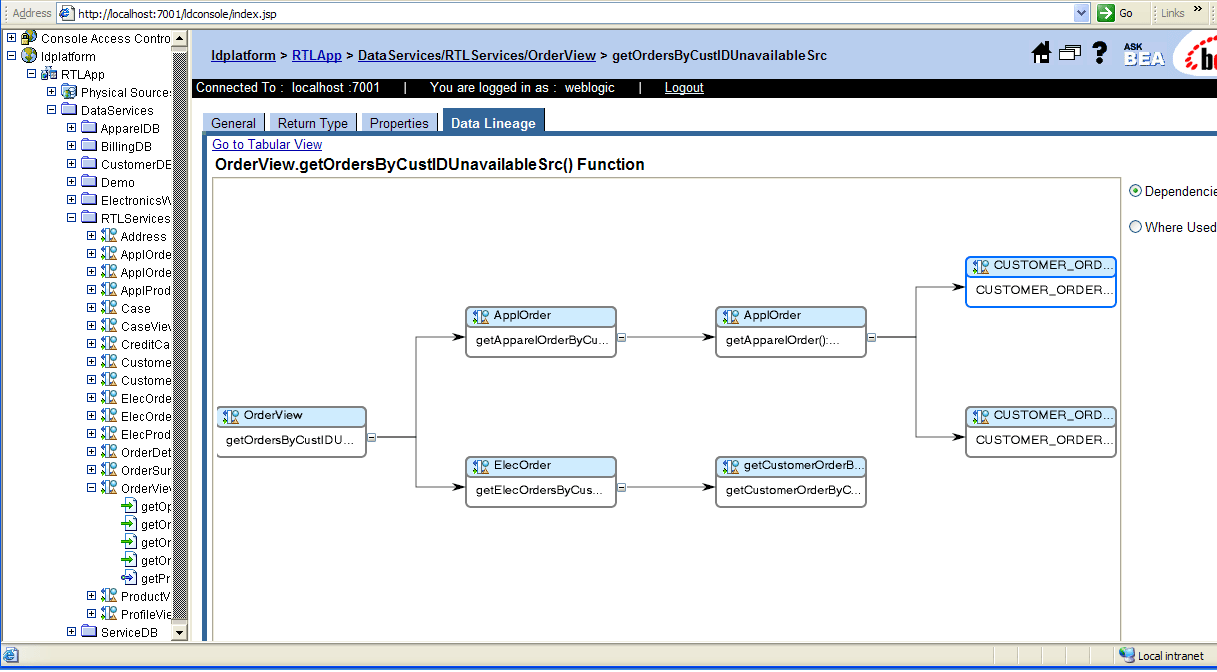 OrderView Data Service and Its Dependents